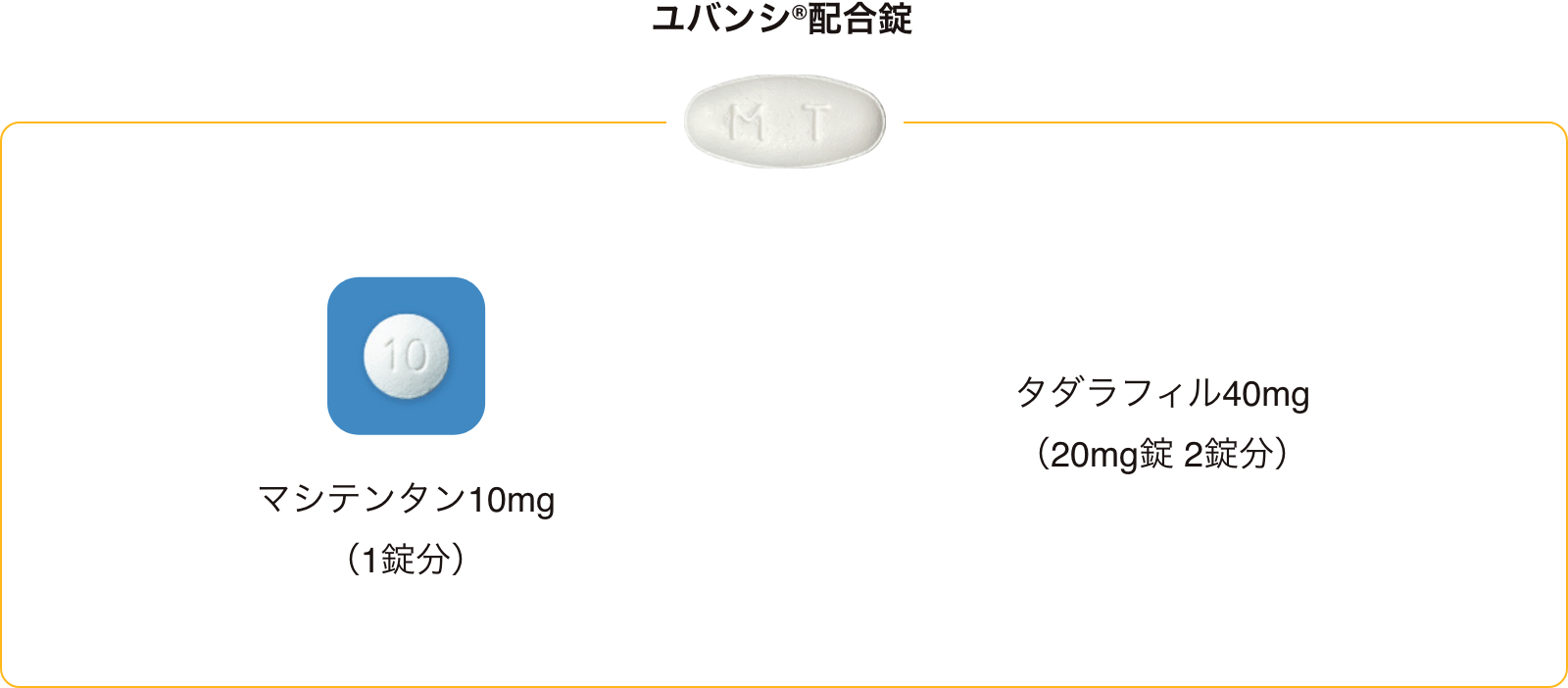 ユバンシ®配合錠