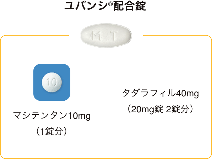 ユバンシ®配合錠